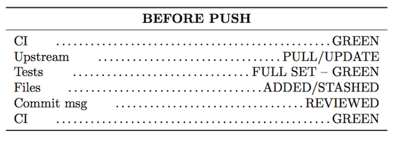 Before Push Checklist