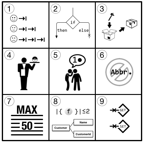 Visual Object Calisthenics