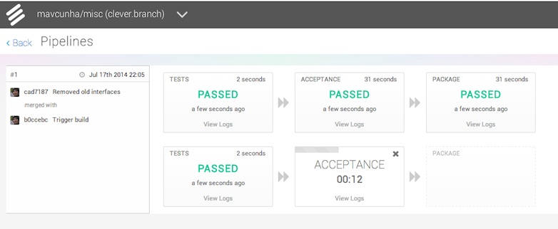 Snap-CI - Automatic Branch Tracking