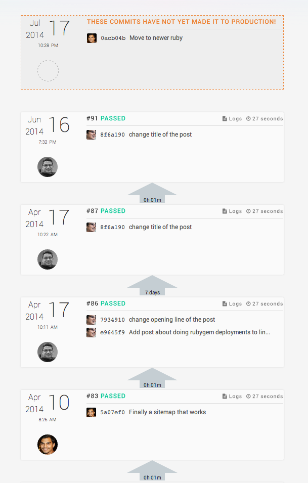 Snap-CI - Stage History